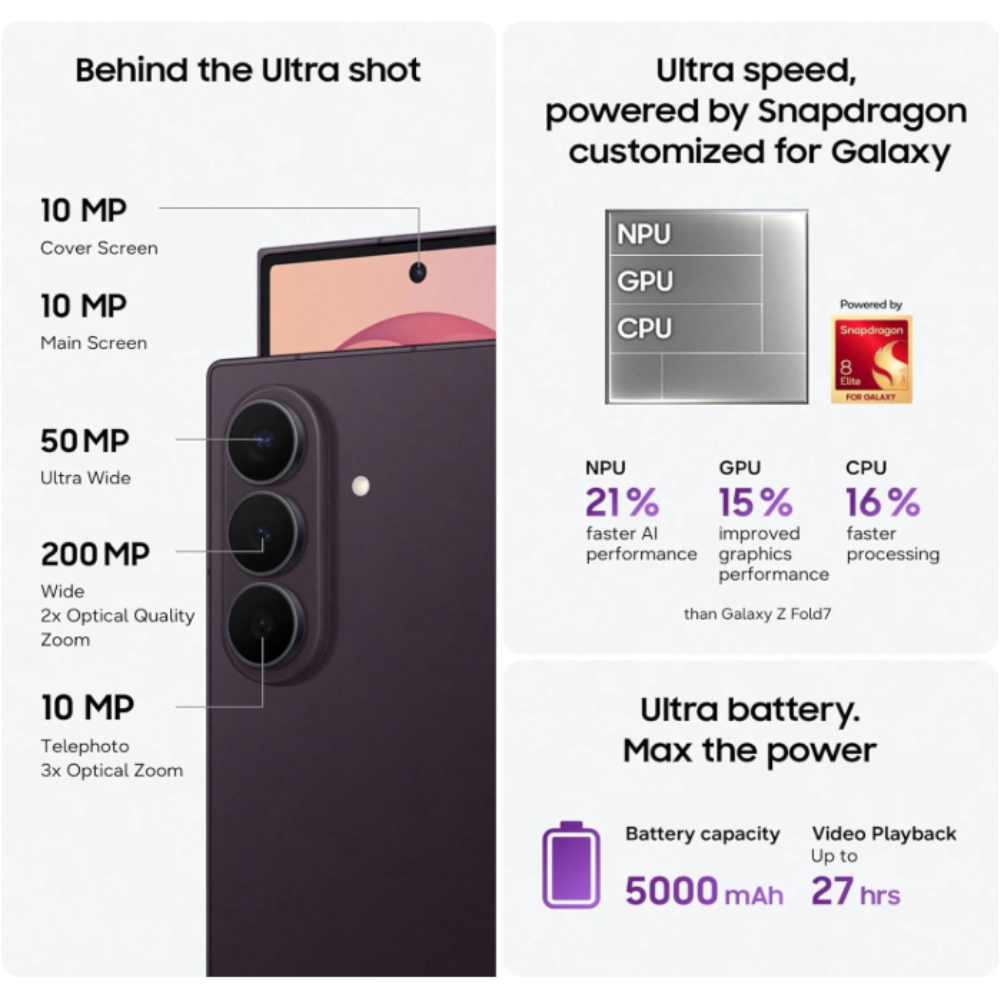 Samsung Galaxy Z Fold8 Ultra 5G Smartphone with Galaxy AI (Graphite, 12GB RAM, 256GB Storage), Customised Processor, 5000mAh Battery, 200MP Camera, Now Nudge, Photo Assist